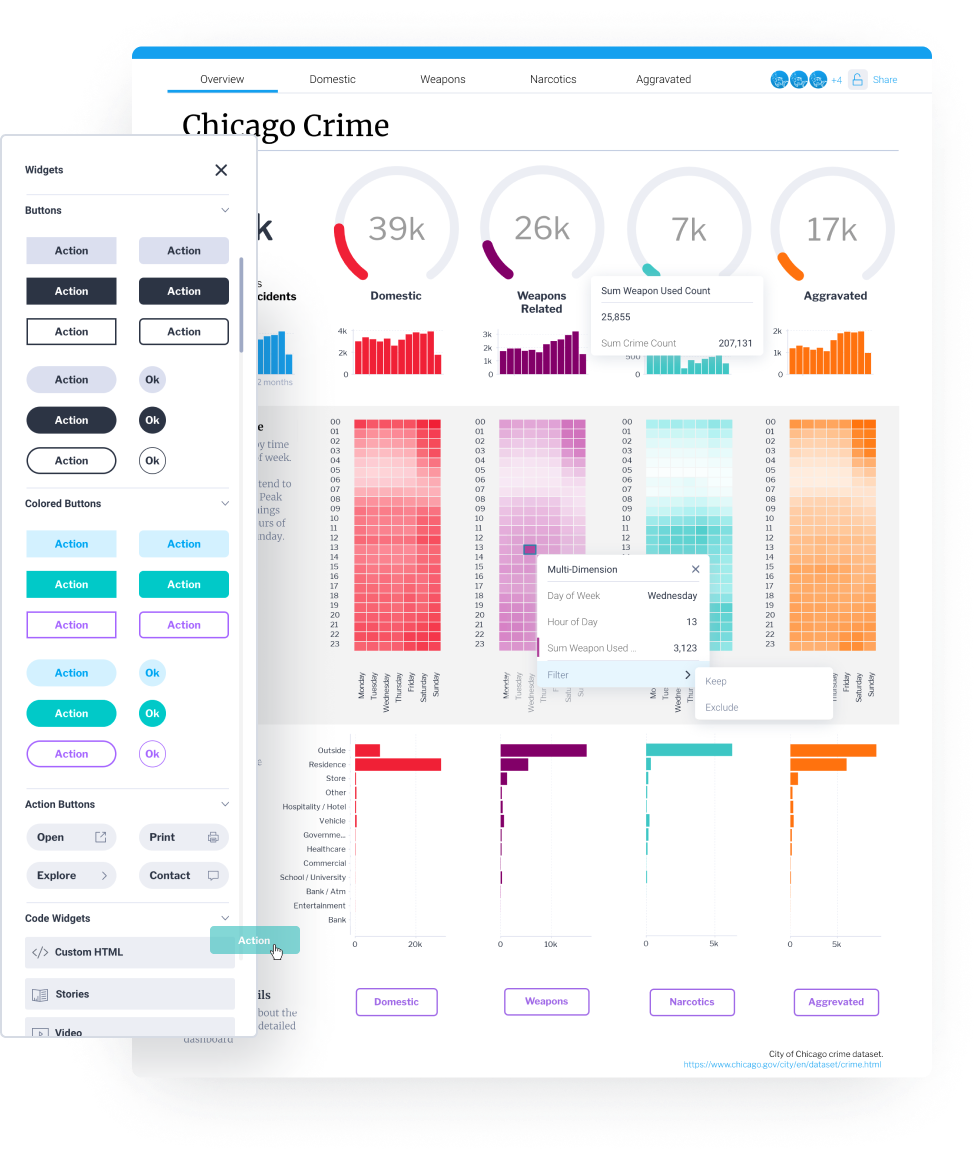 Yellowfinダッシュボード