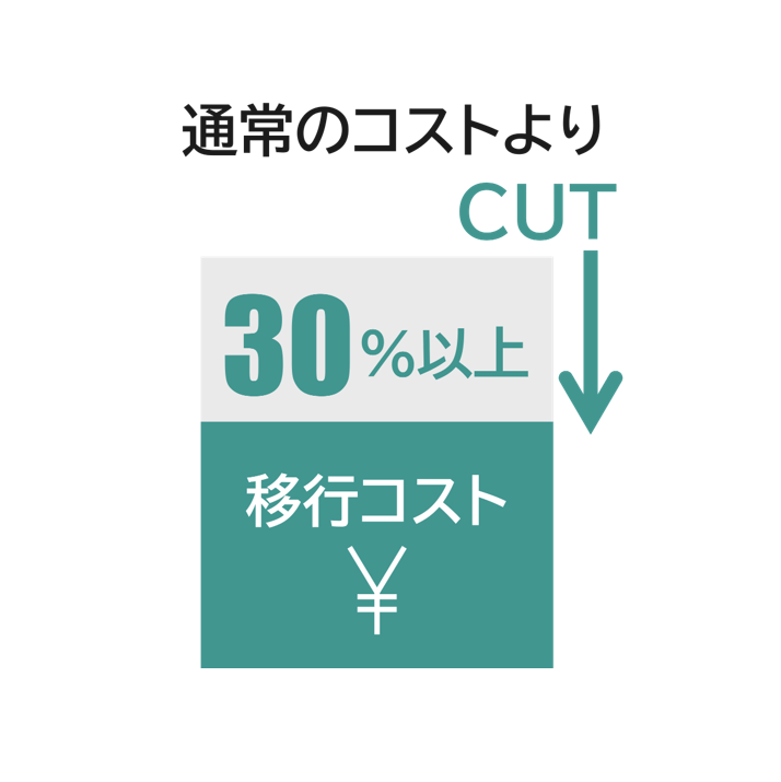システム移行においてコストを30％以上削減できることを示すイメージ図