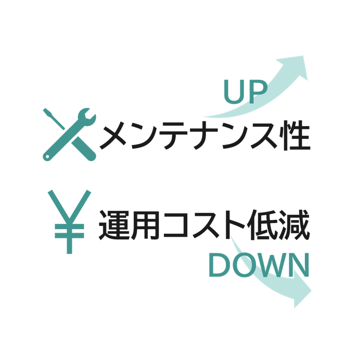 モダナイゼーションによるメンテナンス性向上と運用コスト削減を示す図