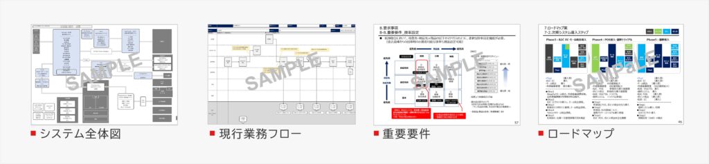 IT構想策定支援サービスにおいてご提案作成する成果物サンプル図