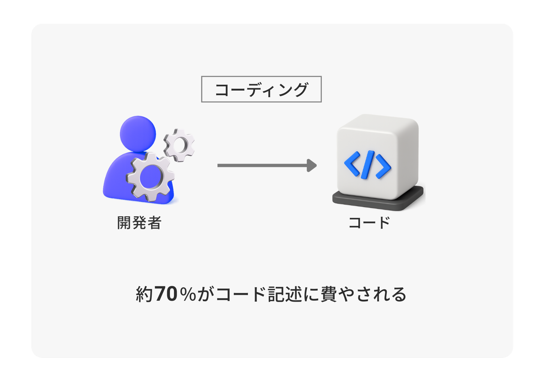 従来の開発手法
