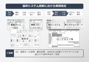 基幹システム刷新における構想策定案のフロー図