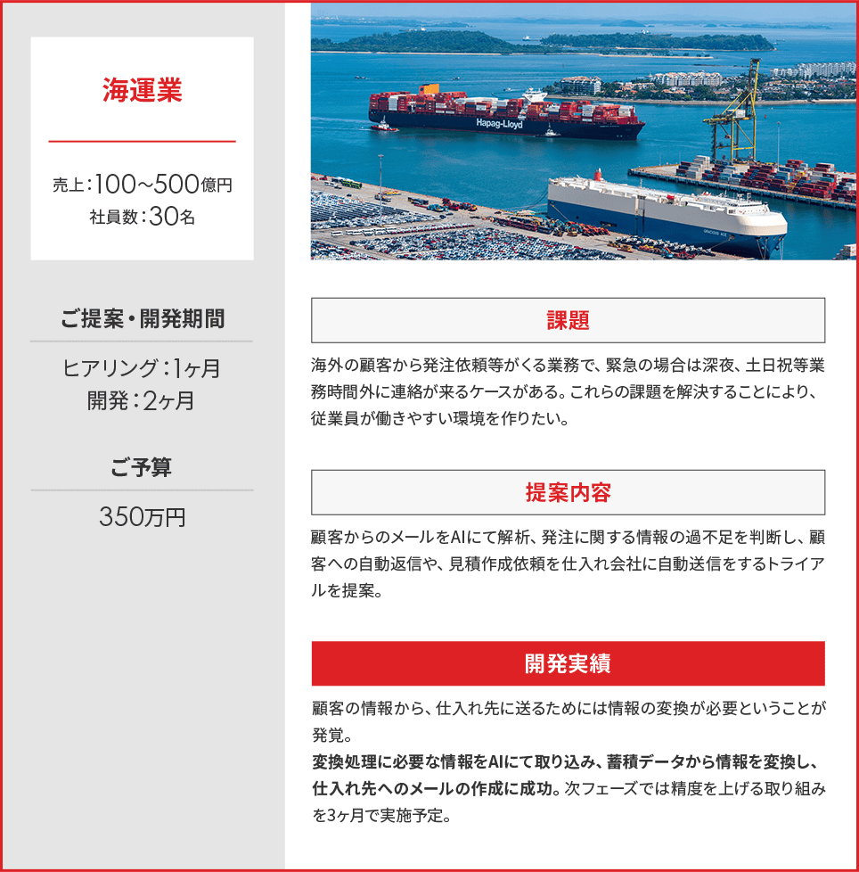 実例2_海運業